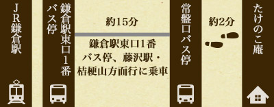 たけのこ庵までのJR鎌倉駅からバスに乗り換えをするルートです。